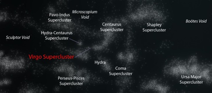 virgo supercluster